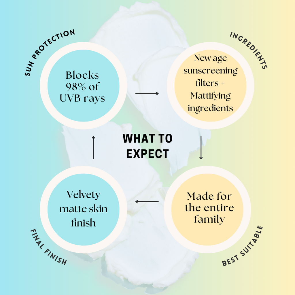 Gift Hamper - Premium Skincare & Makeup for a Festive Glow