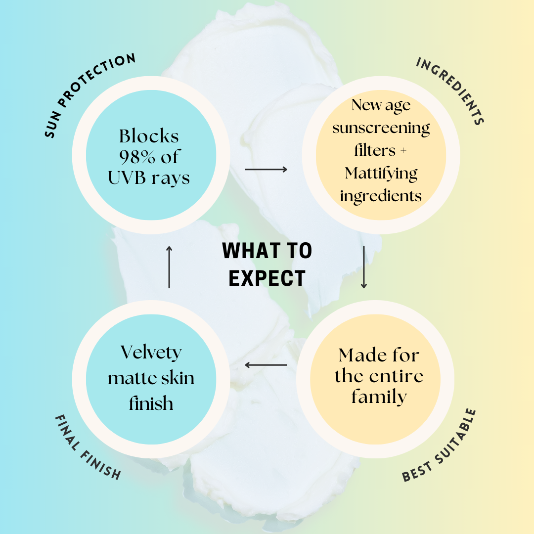 Gift Hamper - Premium Skincare & Makeup for a Festive Glow