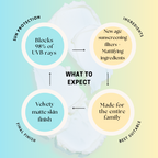 Gift Hamper - Premium Skincare and Makeup Gifts