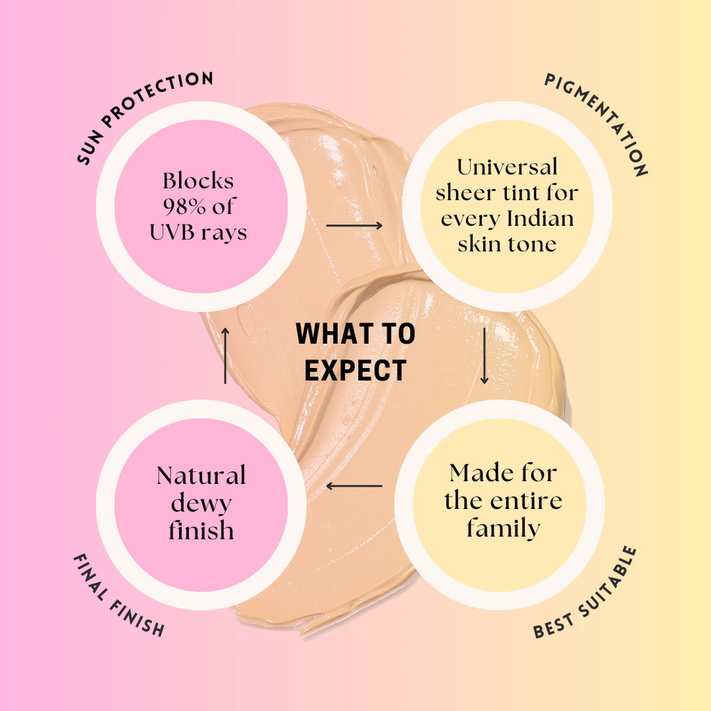 Gift Hamper - Premium Skincare for a Radiant Glow